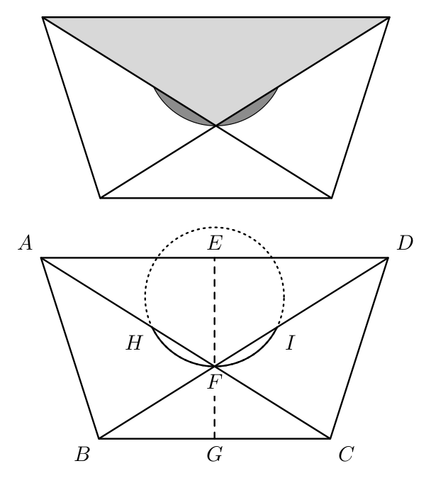 Modelo geométrico do envelope: trapézio [ABCD]