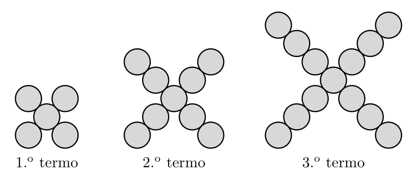 Três primeiros termos: círculos em forma de X