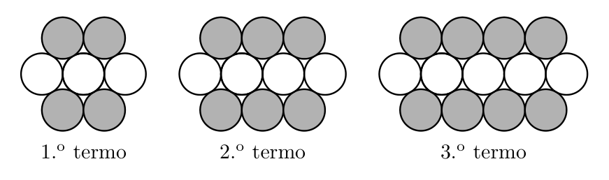 Três primeiros termos: círculos brancos e cinzentos