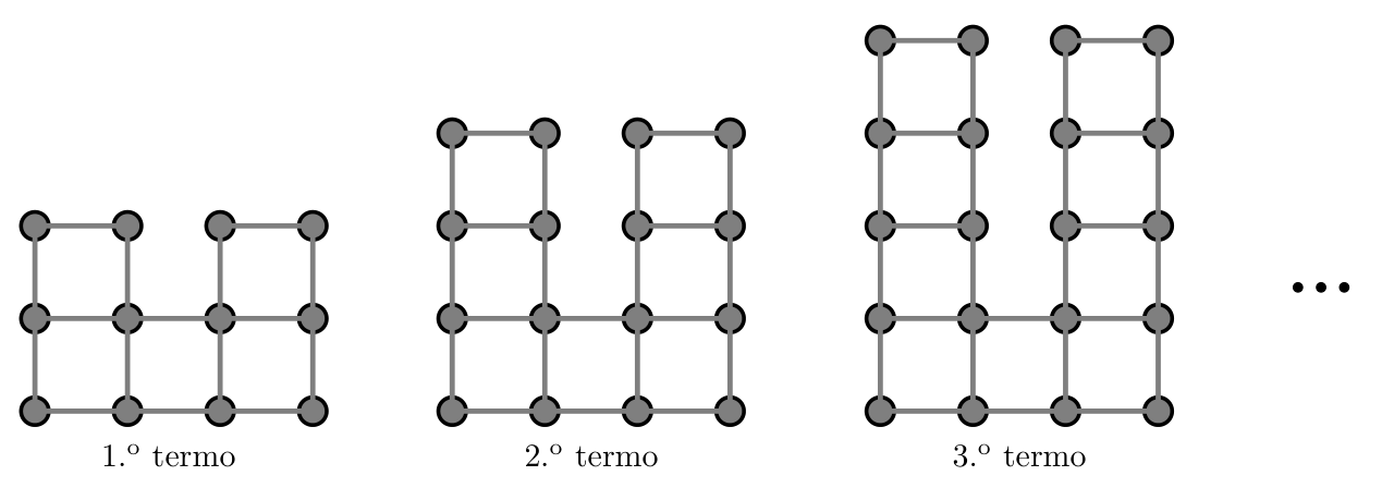 Três primeiros termos: círculos sobre vértices de quadrados