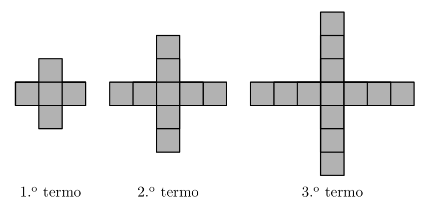 Três primeiros termos: cruzes de quadrados