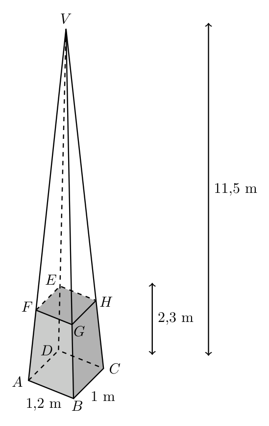 Tronco de pirâmide — guarita