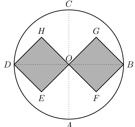 Círculo com quadrados [OHDE] e [OFBG]