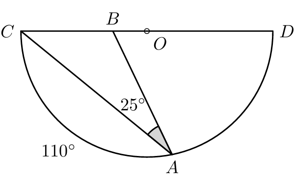 Semicircunferência de diâmetro [CD] com o arco AC de 110 graus