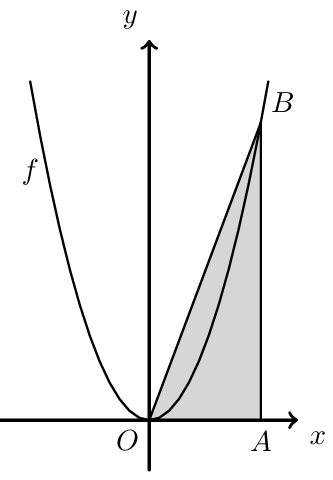 Parábola f(x)=2x² e triângulo [AOB] com A e B de abcissa 3