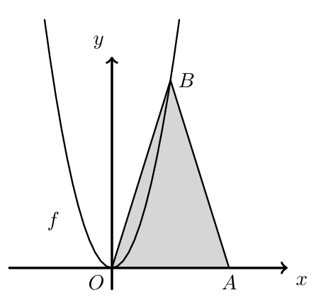 Parábola f(x)=4x² e triângulo isósceles [OAB] com A de coordenadas (4,0)