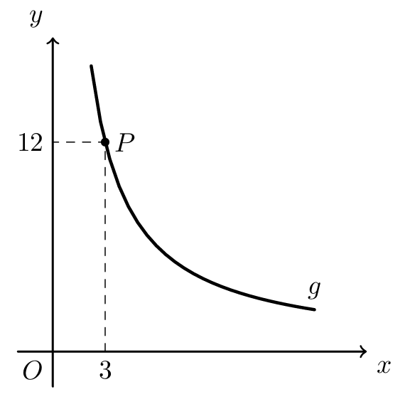 Hipérbole g com o ponto P de coordenadas (3,12)