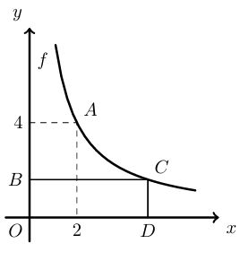 Hipérbole f e retângulo [OBCD] com o ponto A(2,4)