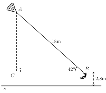 Esquema do kitesurf com o cabo [AB] e o ângulo de 42 graus