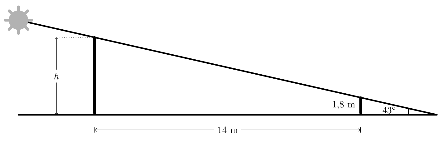 Esquema da antena, da vara de 1,8 m e do ângulo de 43 graus