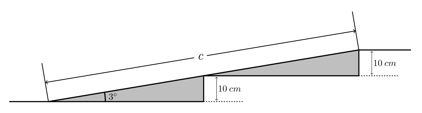 Esquema da rampa com os dois degraus de 10 cm e o ângulo de 3 graus