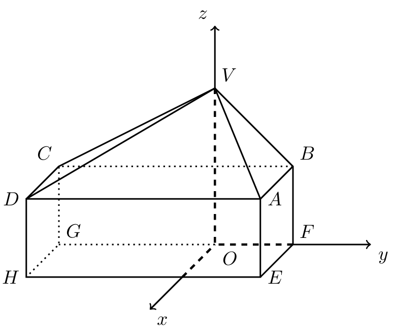 Figura 16 - paralelepípedo e pirâmide