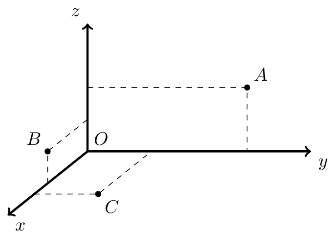 Figura 26 - pontos A, B, C
