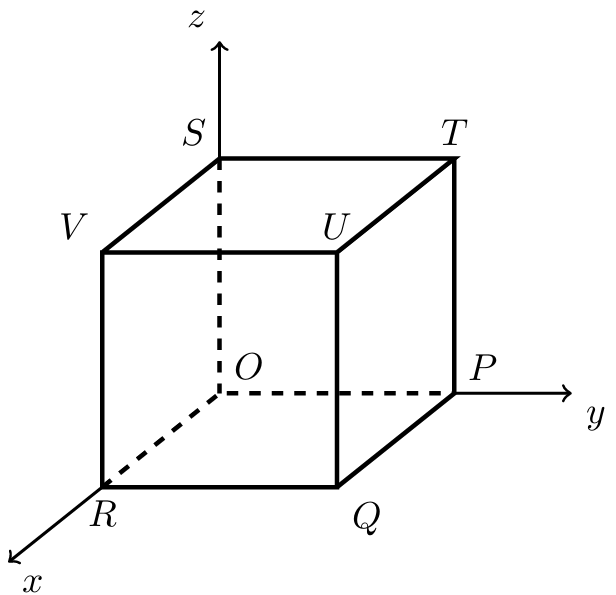 Figura 27 - cubo