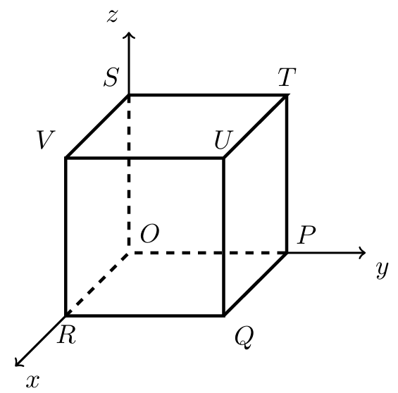 Figura 32 - cubo