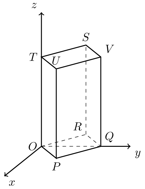 Figura 4 - prisma quadrangular regular