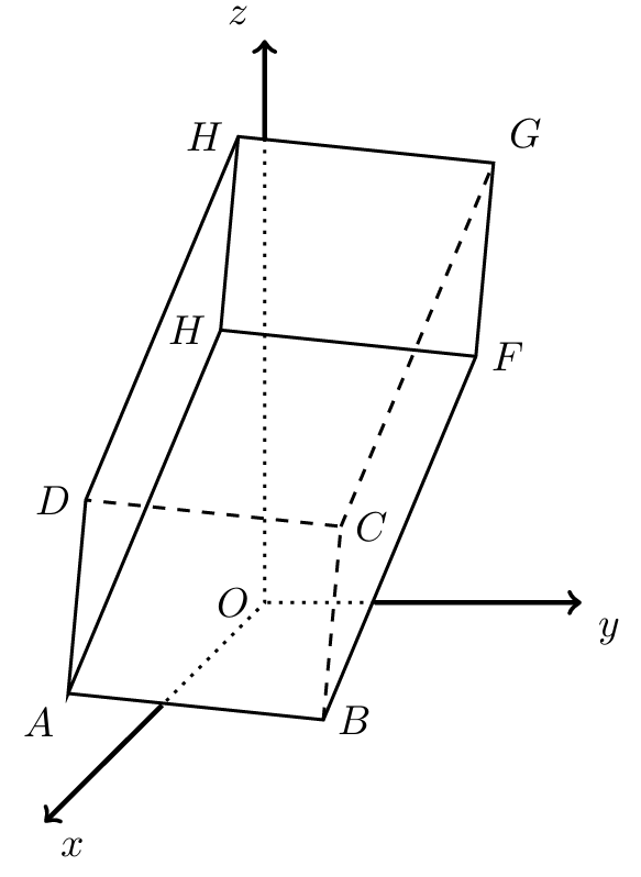 Figura 7 - prisma quadrangular regular