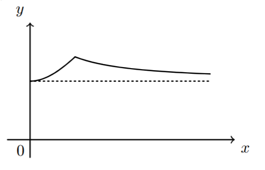 Opção D