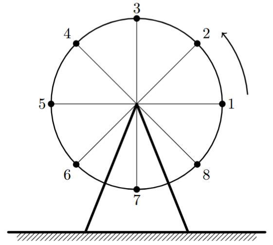 Roda gigante