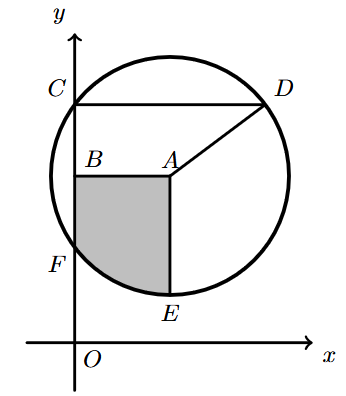 Figura 6 - circunferência de centro A(4,7) com o trapézio [ABCD] e região sombreada