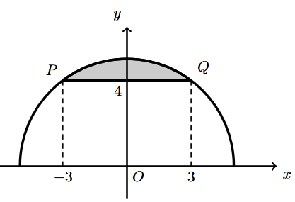 Figura 9 - semicircunferência de centro na origem com os pontos P(-3,4) e Q(3,4) e o segmento [PQ]