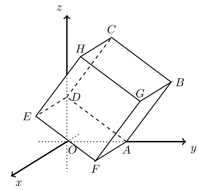 Figura 1 - cubo [ABCDEFGH] num referencial Oxyz