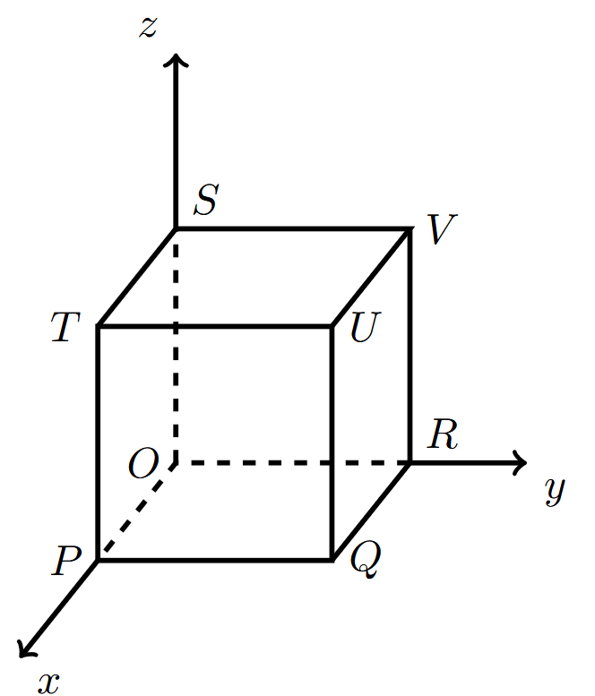 Figura 17 - cubo [OPQRSTUV] num referencial Oxyz