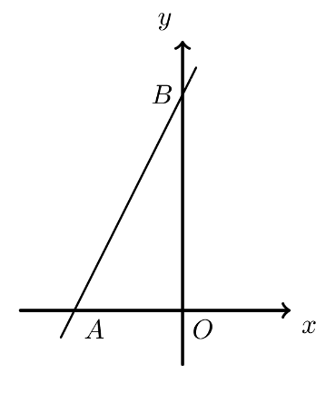 Figura 2 - reta AB num referencial Oxy, com A no semieixo negativo Ox e B no semieixo positivo Oy