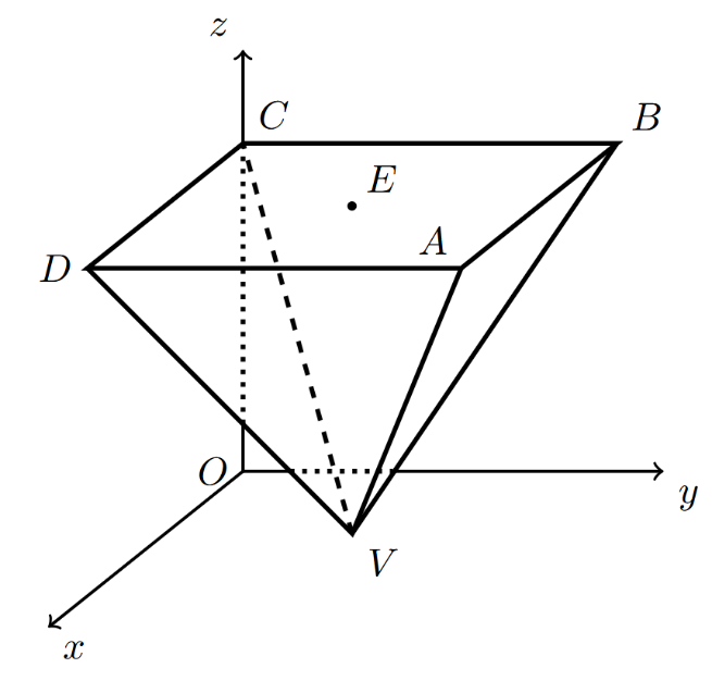 Figura 21 - pirâmide quadrangular regular invertida, com base [ABCD] paralela ao plano Oxy e vértice V