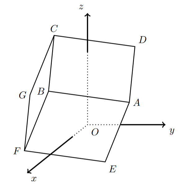 Figura 24 - cubo num referencial Oxyz, com a face [ABCD] e a face oposta [EFGH] (H não representado)