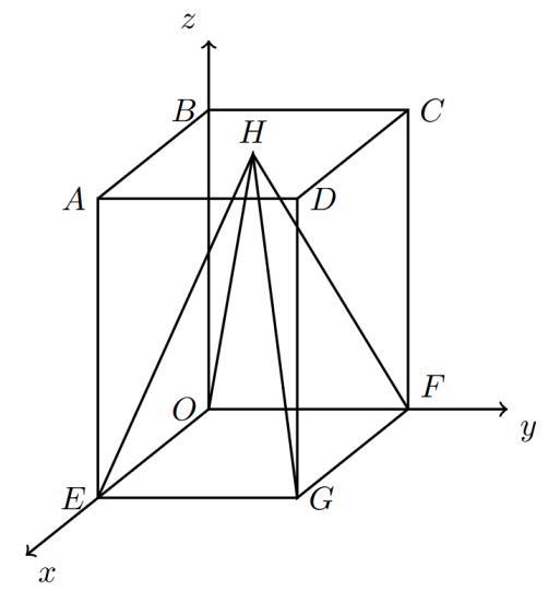 Figura 27 - prisma quadrangular regular com pirâmide de base [OEFG] e vértice H, num referencial Oxyz