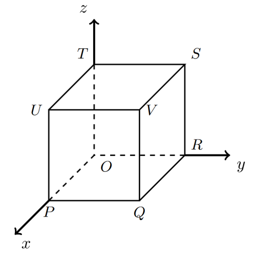 Figura 5 - cubo [OPQRSTUV] de aresta 2 num referencial Oxyz