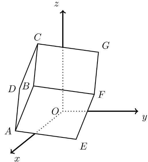 Figura 10 - cubo [ABCDEFGH] num referencial Oxyz, sem o ponto H representado