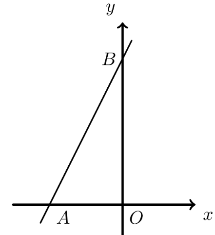 Figura 2 - reta AB num referencial Oxy, com A no semieixo negativo Ox e B no semieixo positivo Oy