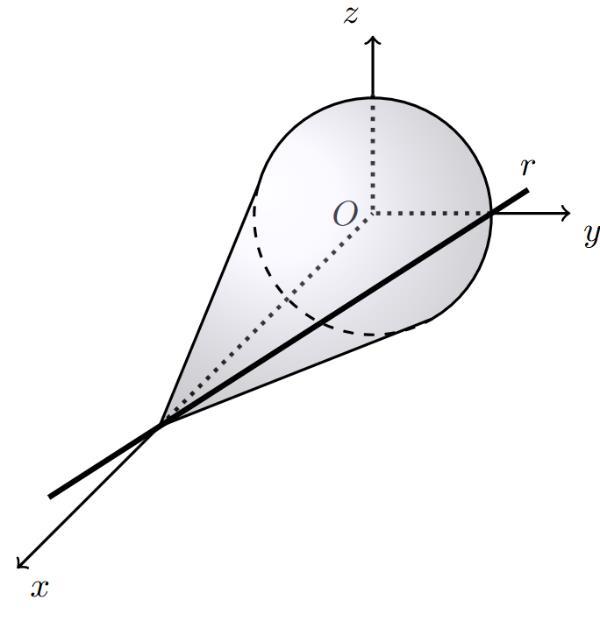 Figura 21 - cone com base no plano Oyz e vértice no semieixo positivo Ox, com a reta r que contém uma geratriz