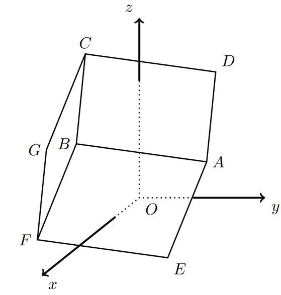 Figura 24 - cubo num referencial Oxyz, com a face [ABCD] e a face oposta [EFGH] (H não representado)