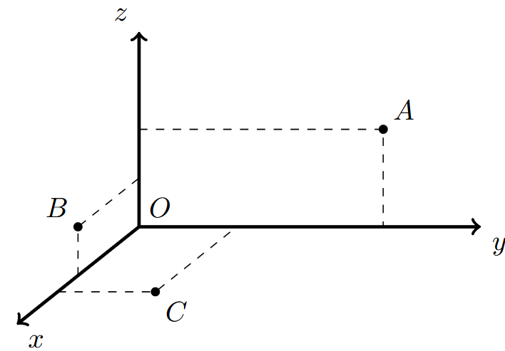 Figura 25 - pontos A, B e C num referencial Oxyz