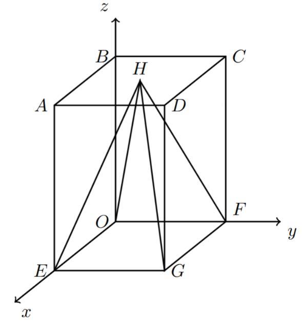Figura 32 - prisma quadrangular regular com pirâmide de base [OFGE] e vértice H, num referencial Oxyz