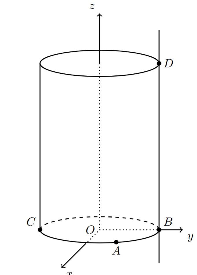 Figura 33 - cilindro de revolução com base inferior centrada na origem, num referencial Oxyz
