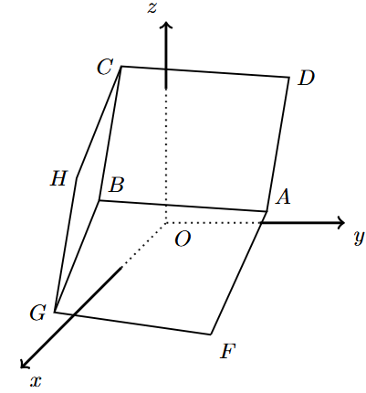 Figura 5 - cubo [ABCDEFGH] num referencial Oxyz