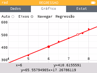 Estimativa para 6 quilómetros pela reta de regressão
