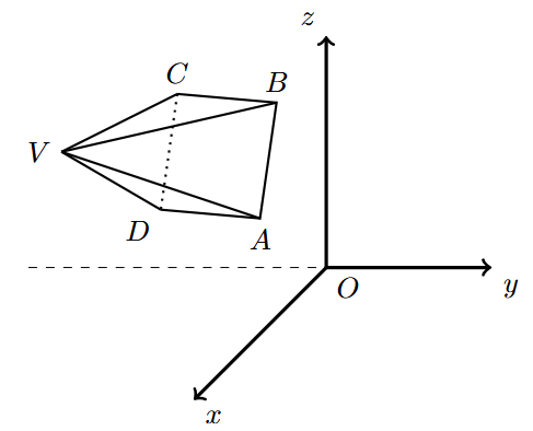 Pirâmide regular de base quadrada [ABCD] e vértice V, representada num referencial o.n. Oxyz
