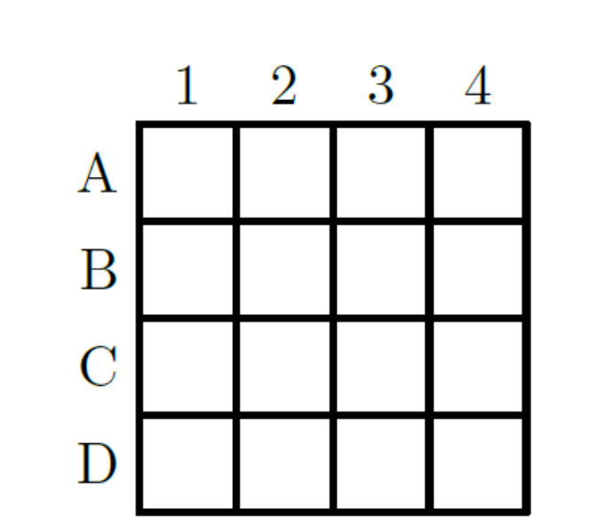 Tabuleiro com 16 casas: quatro filas horizontais A, B, C, D e quatro filas verticais 1, 2, 3, 4