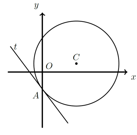 Circunferência de centro C e reta tangente t em A(0,-2)