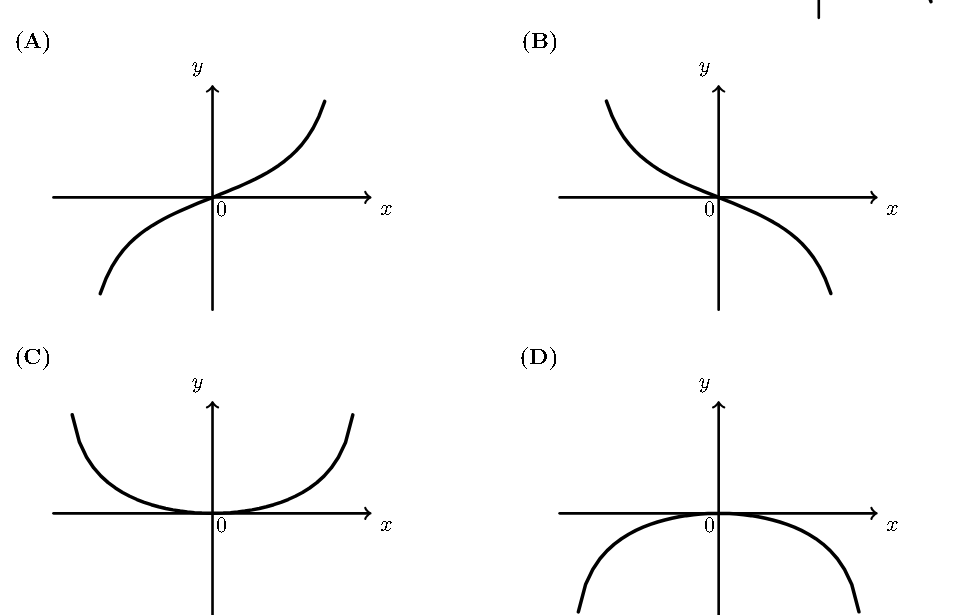 Quatro opções de gráfico para h