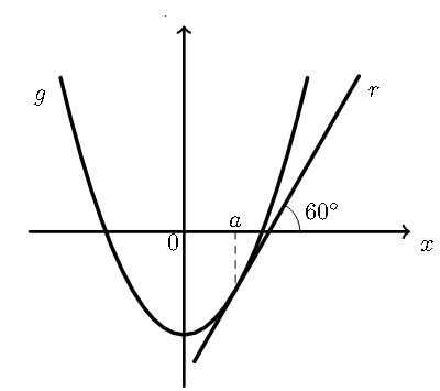 Parábola g e reta tangente r