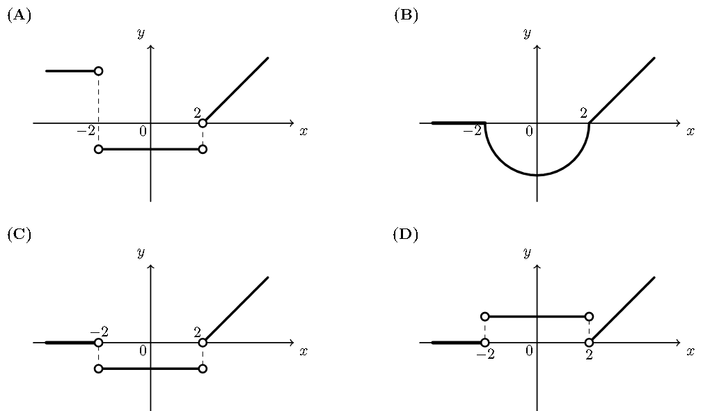 Quatro opções de gráfico para h'