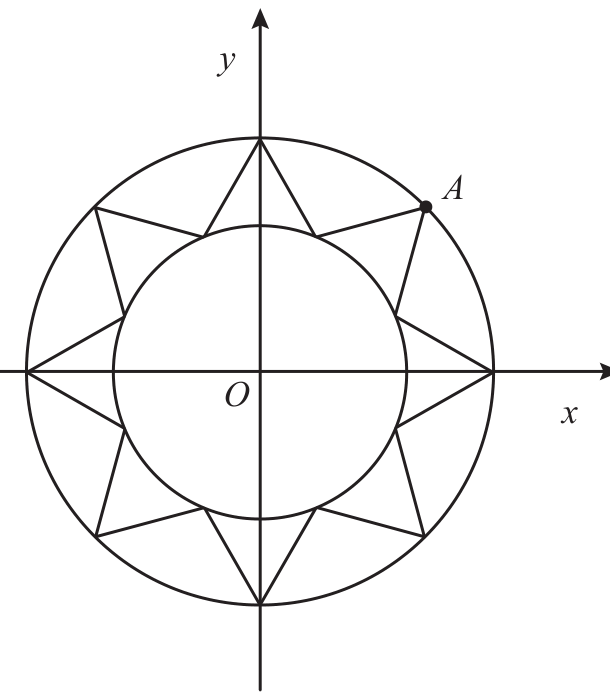 Esquema da tigela num referencial Oxy, com o vértice A no primeiro quadrante, sobre a circunferência maior