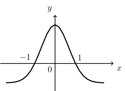 Gráfico de s: positivo entre -1 e 1, negativo fora, com zeros em ±1