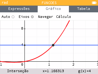 Gráficos na calculadora e ponto de interseção para o exercício 2.2